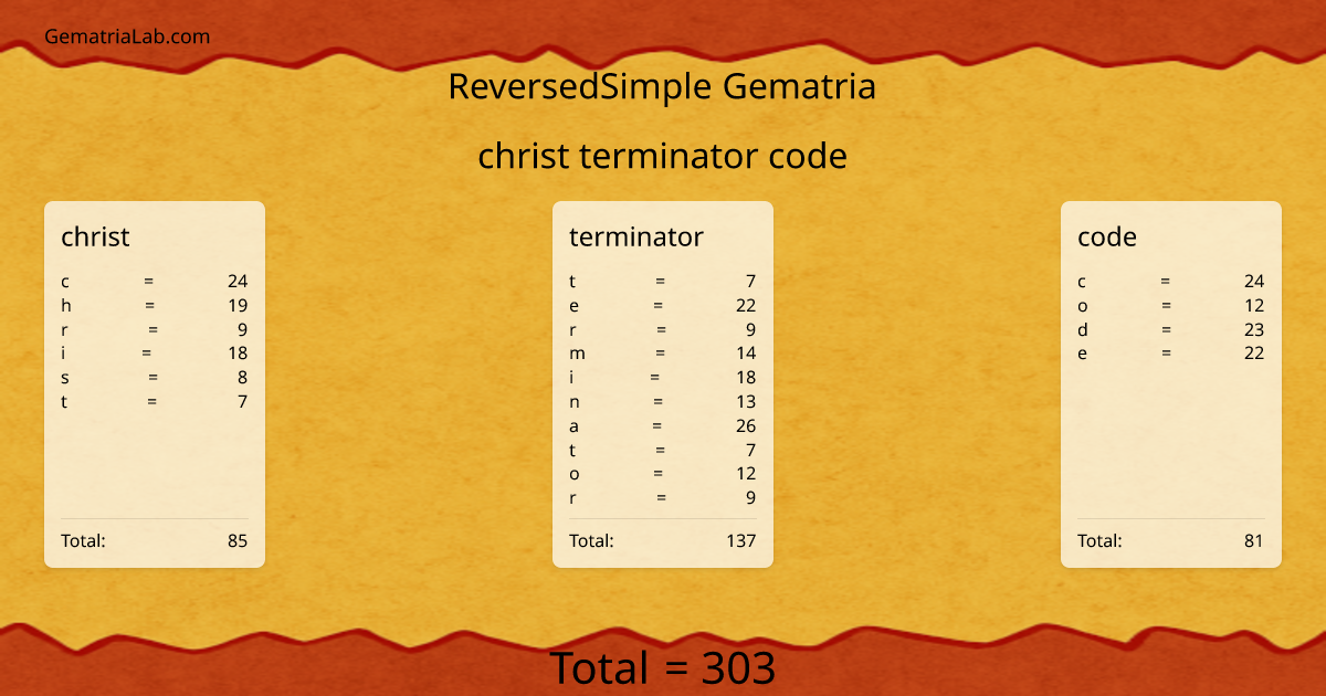 christ terminator code in reversedSimple Gematria